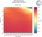 Time series of Western Ross Sea Shelf Potential Density vs depth